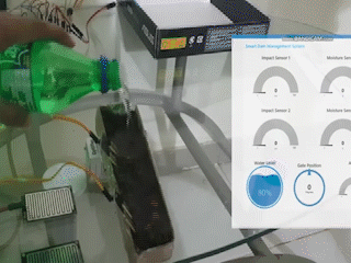 IoT based Dam Management System