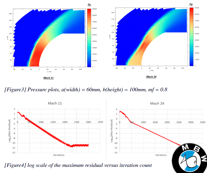 Reentry capsule simulation